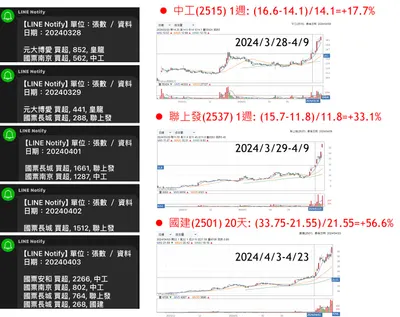 自組營建ETF心得(免費文章看看就好)