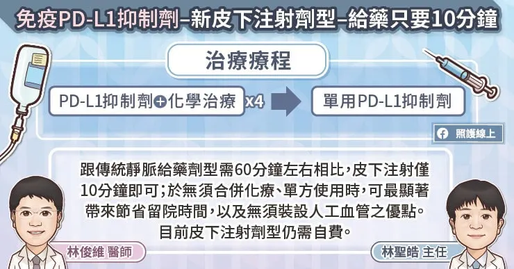 免疫PD-L1抑制劑皮下注射劑型