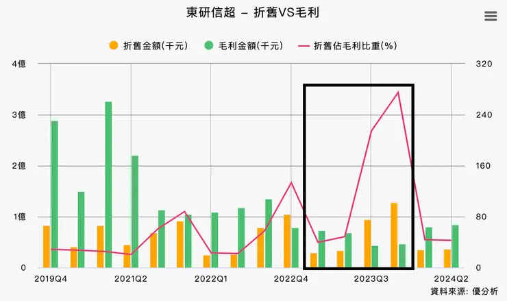 資料來源：優分析