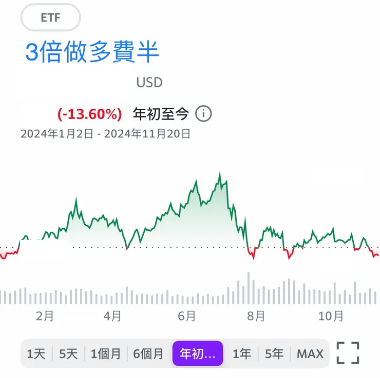 資料來源：編輯自Yahoo財經APP。