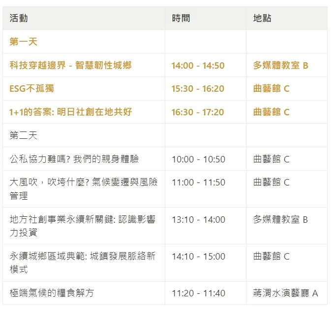 自選議程場次-第一天