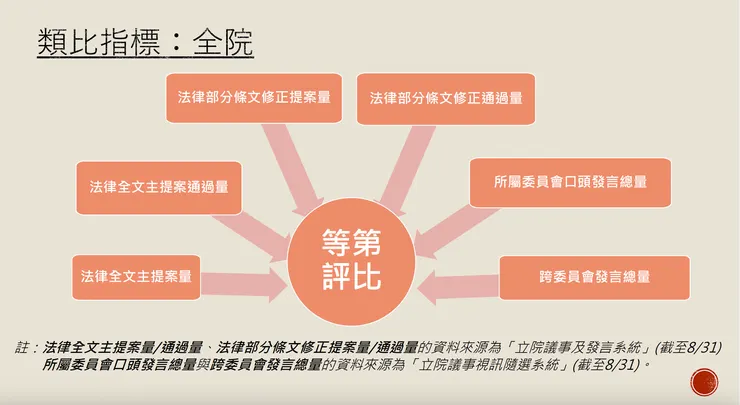 全院類比指標