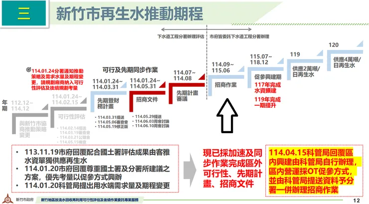 來源 新竹市議會