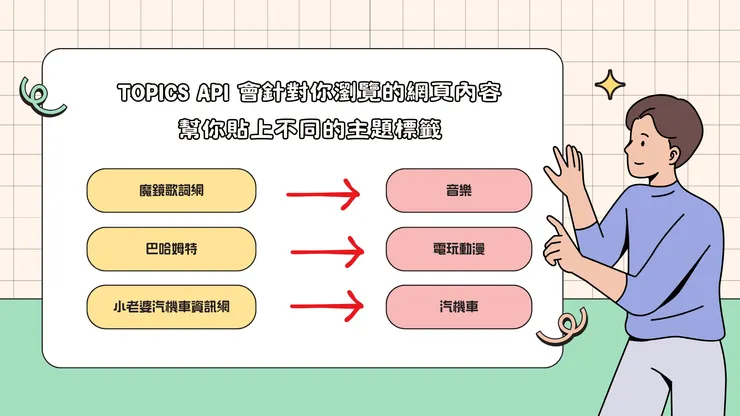 你瀏覽的網頁雖然能夠定義你被貼上怎樣的標籤,但還好這個標籤不會跟着你一輩子