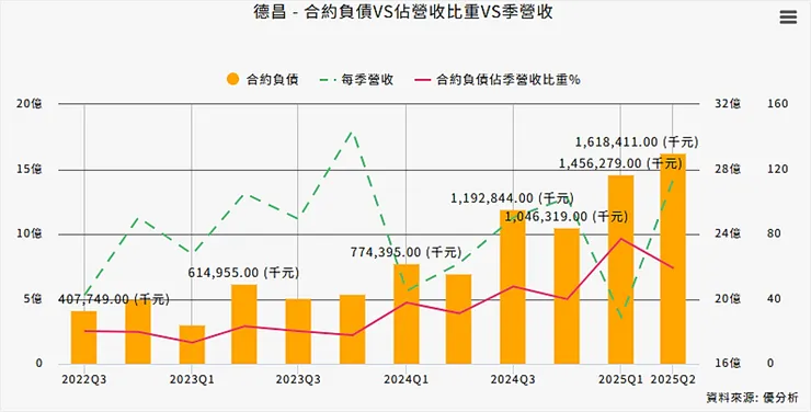 資料來源:優分析