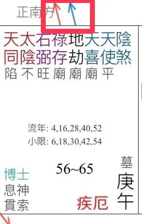 疾厄宮天同自化忌（紅色箭頭）