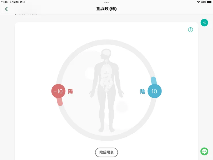 圖二:最後氣血上中下分佈的結果