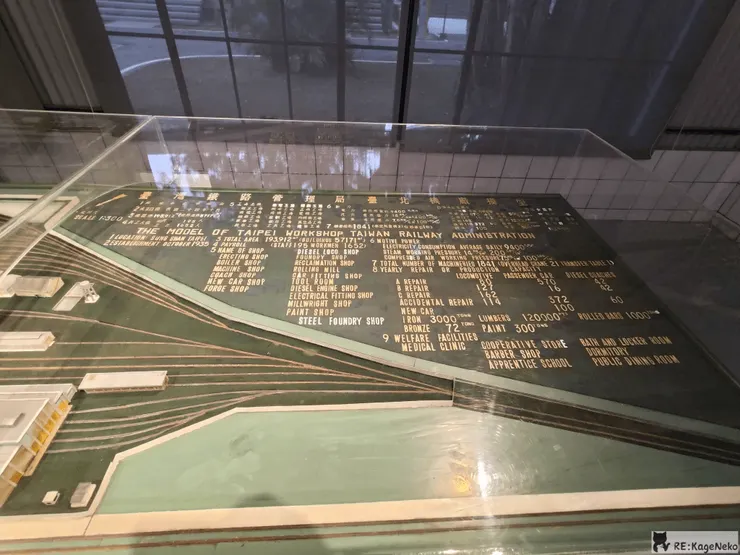 鐵道博物館模型