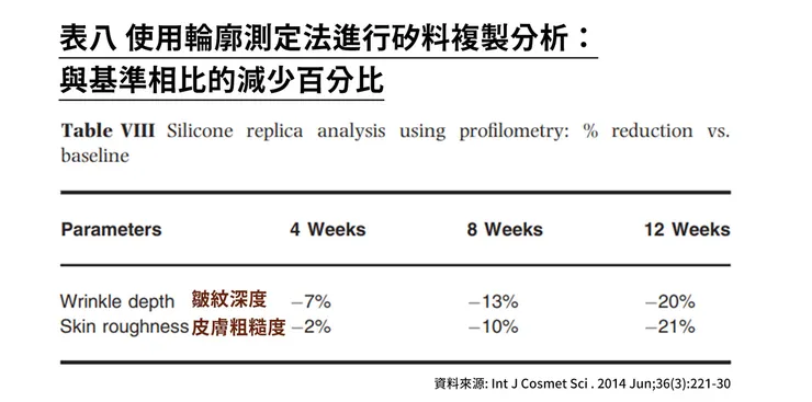 補骨脂酚保養功效有哪些？深入挑戰「補骨脂酚」的保養計畫