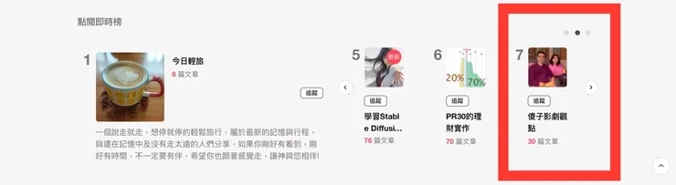 20230926 點閱即時榜