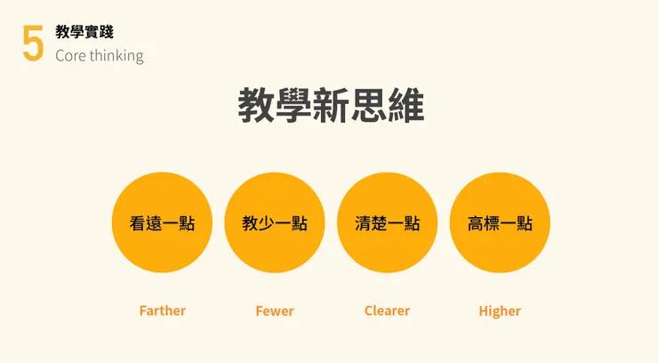 大局觀/核心點/脈絡學/大概念