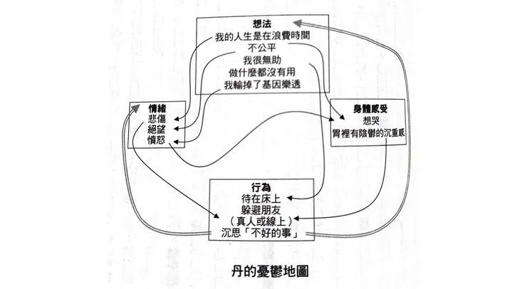 丹的憂鬱地圖（截自《看穿生死，好好告別》）