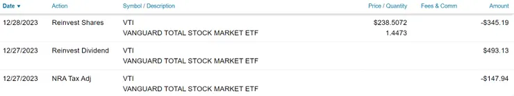 美股交易歷史（2023/12/31）
