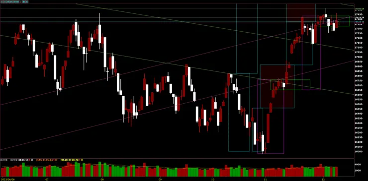 臺灣加權指數日K
