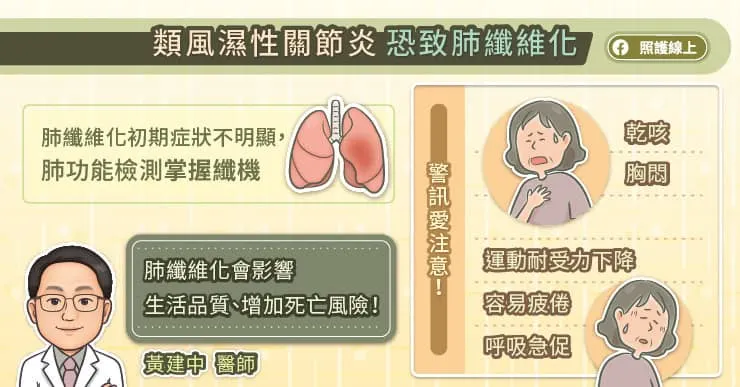 類風濕性關節炎恐致肺纖維化