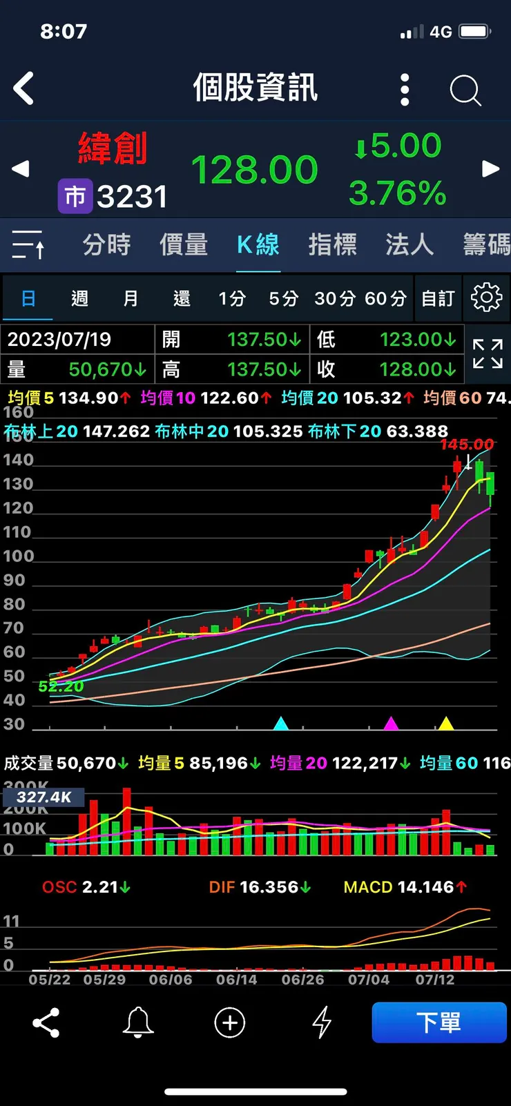 圖片來源:手機APP