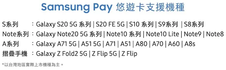 資料來源：台灣三星-2020/11/01 update