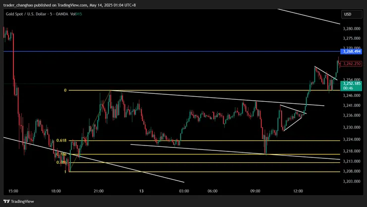 凌晨和亞盤的大平台形