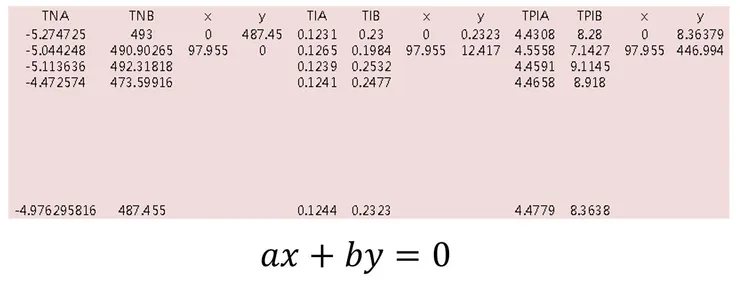 求解線性方程式
