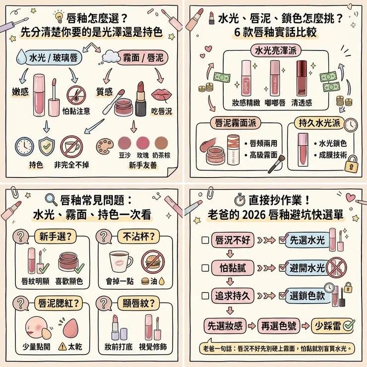 【唇釉推薦】2026 水光還是霧面怎麼挑💄 Dcard、PTT 常比 6 款唇泥鎖色唇釉