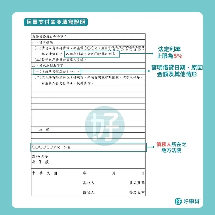 聲請支付命令2