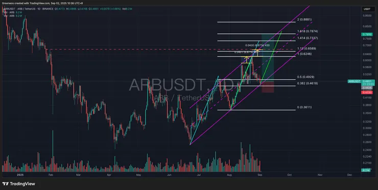 vocus|新世代的創作平台