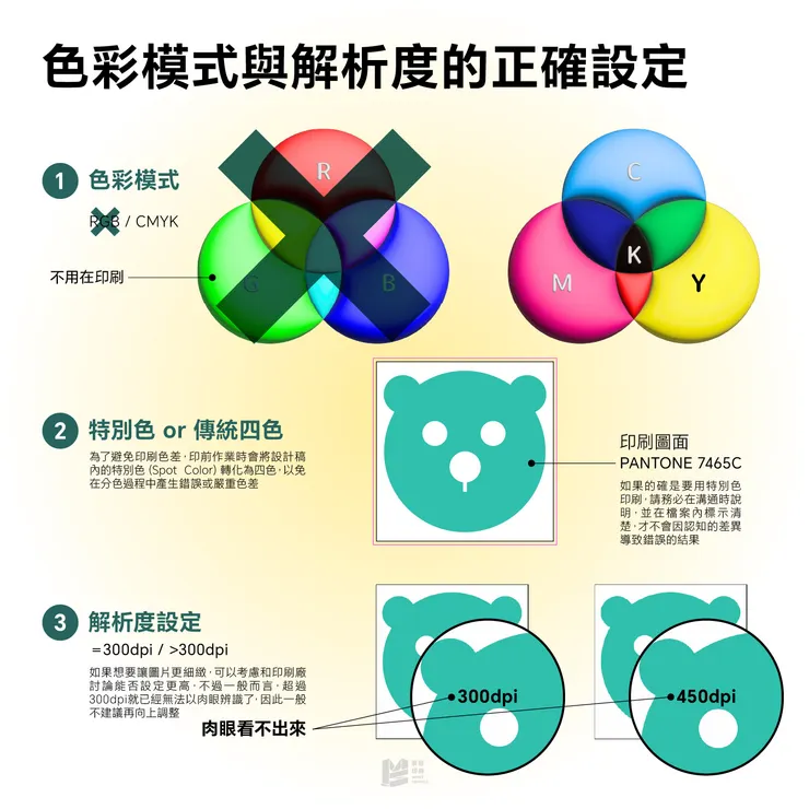 設計與印刷之間 - 色彩模式與解析度的正確設定