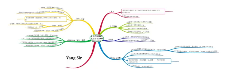 判決心智圖，點擊可放大