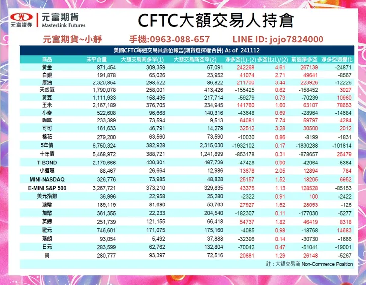 cftc大額交易人持倉