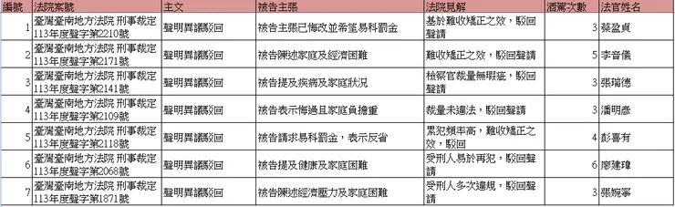 113年11月臺南地方法院刑事裁定分析