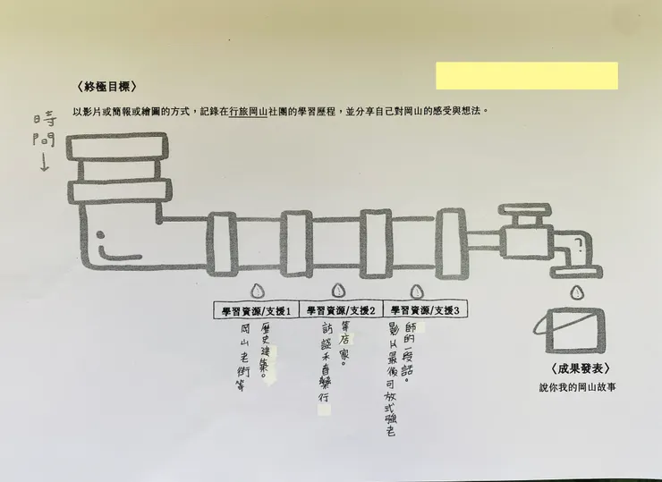 112-2下學期目標資源盤點（社員自己想）