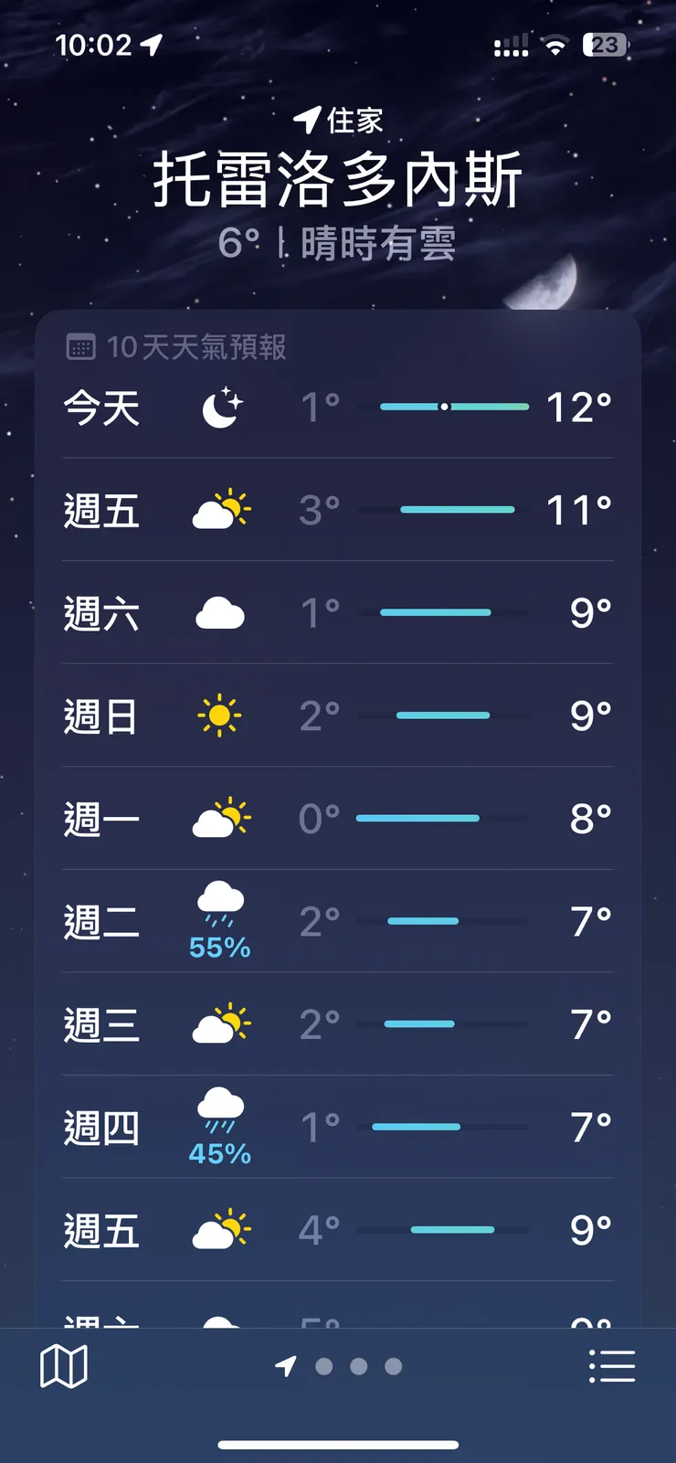當時每天差不多是這樣的天氣🥶