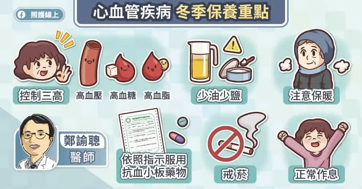 心血管疾病，冬季保養重點