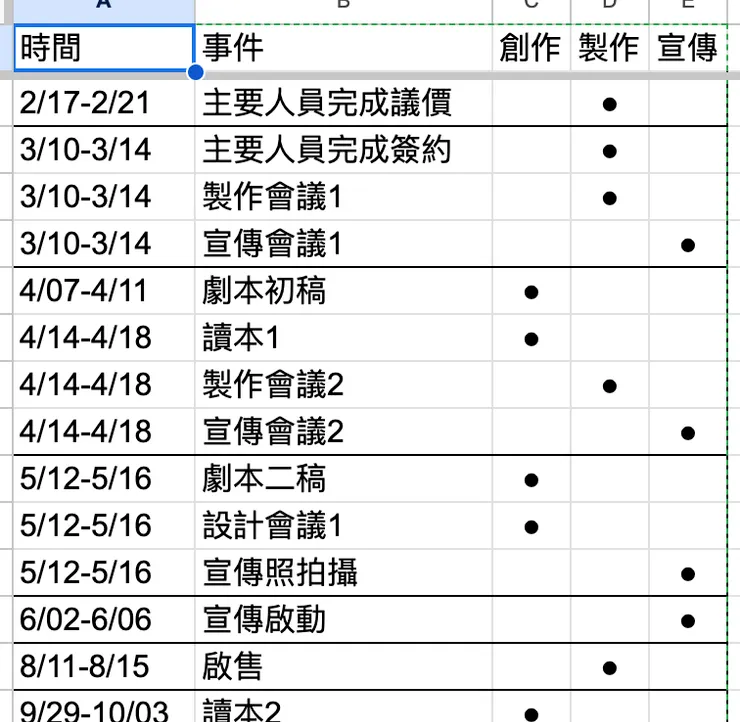 也做過這種周次式的，可以看出一些節點，但就比較粗略。