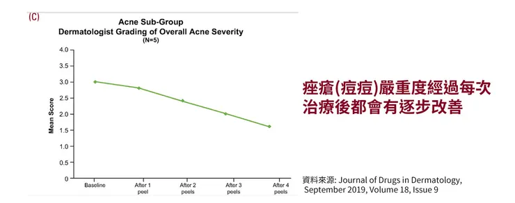 「A醇」現代抗老神器！
