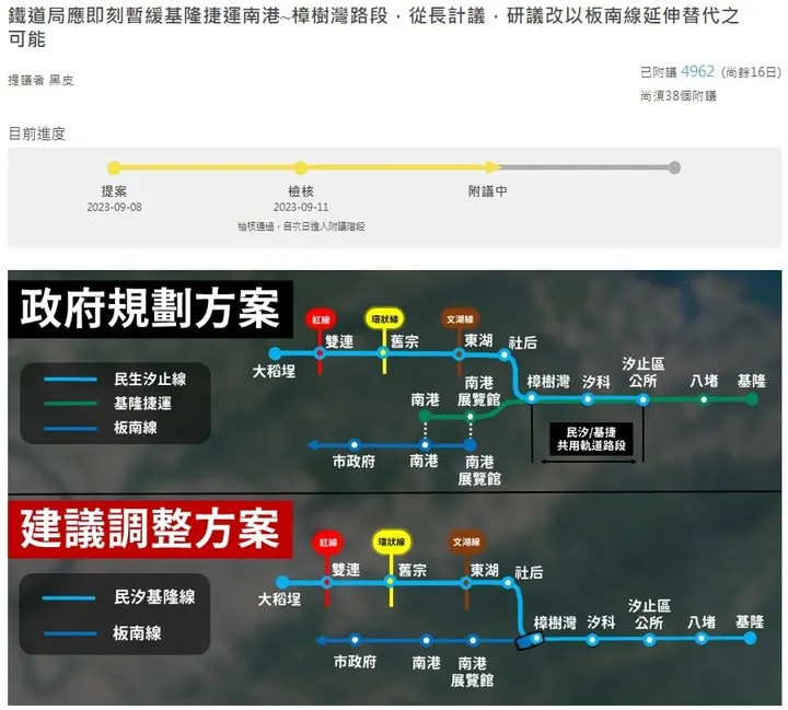 知名Youtuber「黑皮」發起連署「基隆捷運南港-樟樹灣路段暫緩,改為以北捷板南線延伸替代的可能性」,即將達到5,000人門檻。圖:擷取自行政院國發會連署平台。