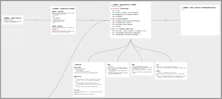 我為這本書整理的文獻筆記（節錄）｜以 Heptabase 梳理