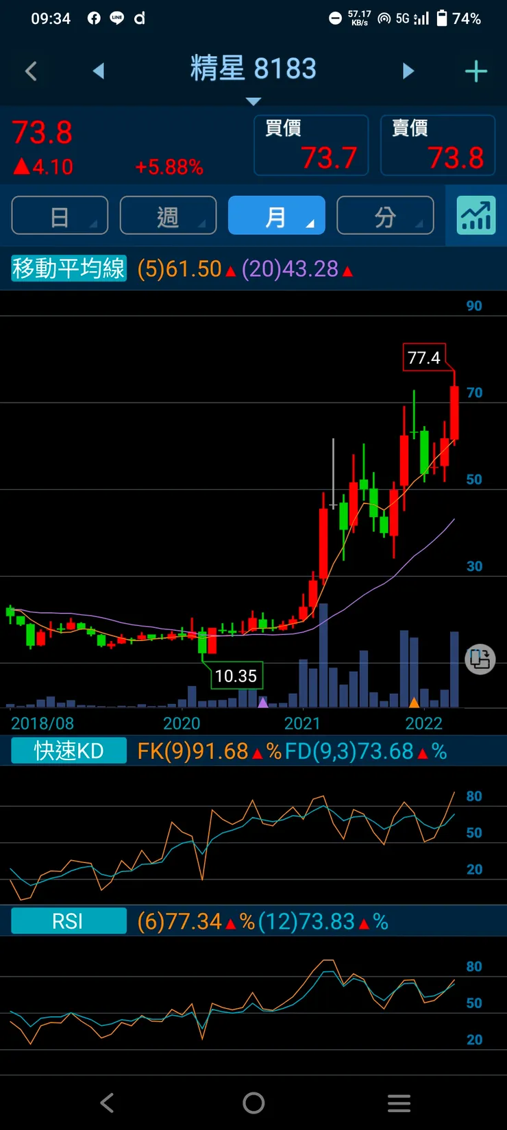 vocus｜新世代的創作平台