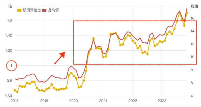 來源：財報狗