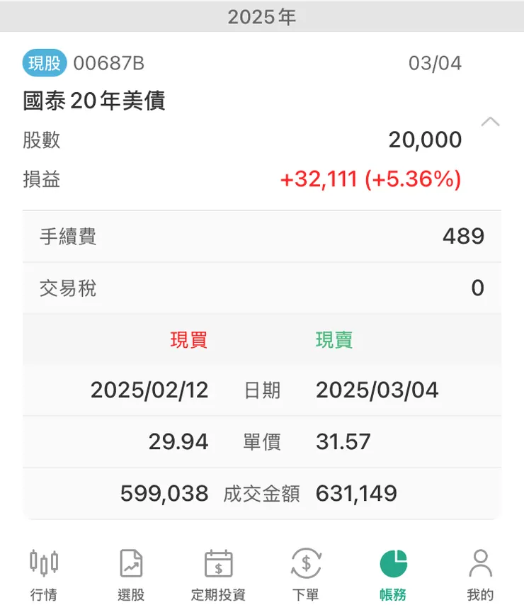 賣出籌預售屋首付