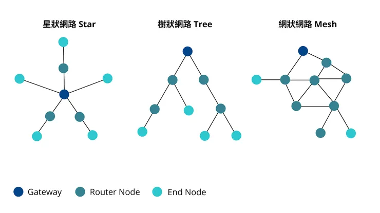 資料來源:TP-LINK官方網頁