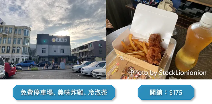 圖表來源:聰聰自製