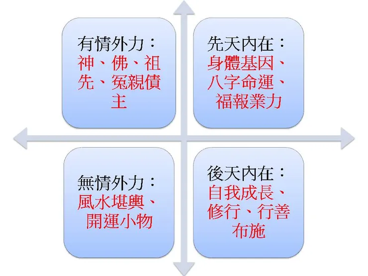圖片來源:根據熊仁謙影片的圖表，我另外自己做一個，但內容重點都是熊仁謙影片裡的圖表