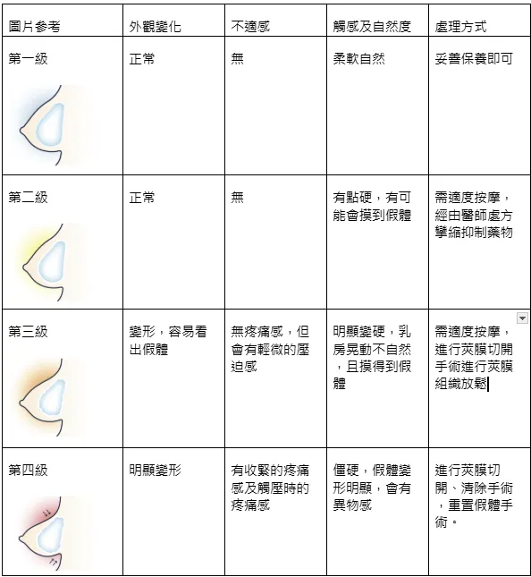 莢膜攣縮的感覺是什麼？正確判斷的方法！