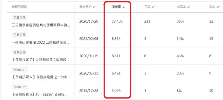 vocus|新世代的創作平台
