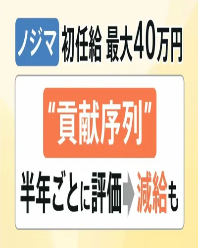 【時事日語單字52—貢献序列】🔍看新聞補充日本豆知識 　