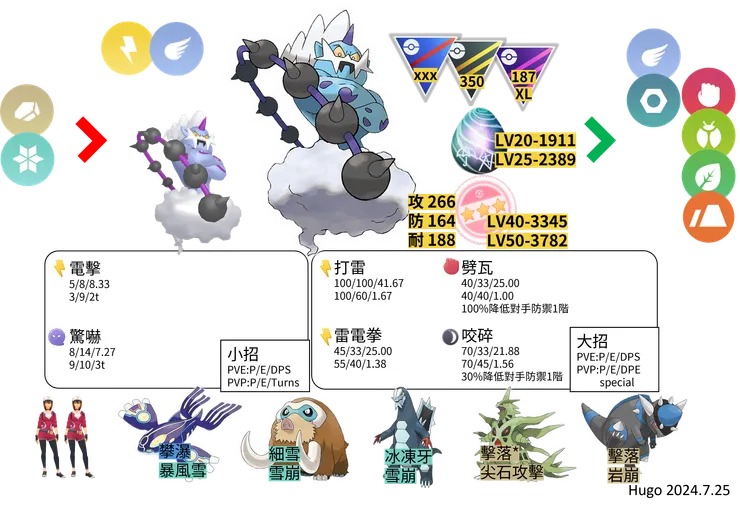 雷電雲化身對戰資料