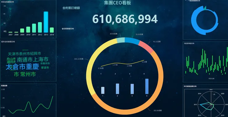 FineBI 製作的Dashboard