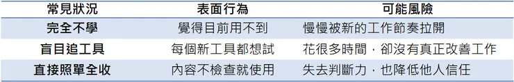 AI工具使用盲點
