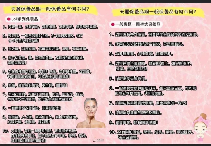 天麗產品與專櫃或市面上產品比較